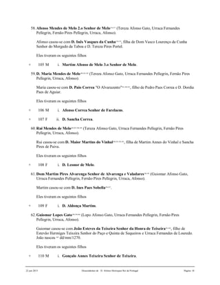 22 jun 2015 Descendentes de D. Afonso Henriques Rei de Portugal Página 18
58.Afonso Mendes de Melo 2.o Senhor de Melo376,377
(Tereza Afonso Gato, Urraca Fernandes
Pellegrin, Fernão Pires Pellegrin, Urraca, Afonso).
Afonso casou-se com D. Inês Vasques da Cunha378,379
, filha de Dom Vasco Lourenço da Cunha
Senhor do Morgado da Taboa e D. Tereza Pires Portel.
Eles tiveram os seguintes filhos
+ 105 M i. Martim Afonso de Melo 3.o Senhor de Melo.
59.D. Maria Mendes de Melo380,381,382
(Tereza Afonso Gato, Urraca Fernandes Pellegrin, Fernão Pires
Pellegrin, Urraca, Afonso).
Maria casou-se com D. Paio Correa "O Alvarazento"383,384,385
, filho de Pedro Paes Correa e D. Dordia
Paes de Aguiar.
Eles tiveram os seguintes filhos
+ 106 M i. Afonso Correa Senhor de Farelaens.
+ 107 F ii. D. Sancha Correa.
60.Rui Mendes de Melo386,387,388,389
(Tereza Afonso Gato, Urraca Fernandes Pellegrin, Fernão Pires
Pellegrin, Urraca, Afonso).
Rui casou-se com D. Maior Martins do Vinhal390,391,392,393
, filha de Martim Annes do Vinhal e Sancha
Pires de Paiva.
Eles tiveram os seguintes filhos
+ 108 F i. D. Leonor de Melo.
61.Dom Martim Pires Alvarenga Senhor de Alvarenga e Valadares394,395
(Guiomar Afonso Gato,
Urraca Fernandes Pellegrin, Fernão Pires Pellegrin, Urraca, Afonso).
Martim casou-se com D. Ines Paes Sobella396,397
.
Eles tiveram os seguintes filhos
+ 109 F i. D. Aldonça Martins.
62.Guiomar Lopes Gato398,399,400
(Lopo Afonso Gato, Urraca Fernandes Pellegrin, Fernão Pires
Pellegrin, Urraca, Afonso).
Guiomar casou-se com João Esteves da Teixeira Senhor da Honra de Teixeira401,402
, filho de
Estevão Hermiges Teixeira Senhor do Paço e Quinta de Sequeiros e Urraca Fernandes de Louredo.
João nasceu 403
dd/mm/1270.
Eles tiveram os seguintes filhos
+ 110 M i. Gonçalo Annes Teixeira Senhor de Teixeira.
 