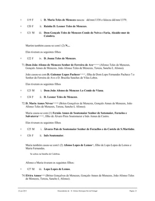 22 jun 2015 Descendentes de D. Afonso Henriques Rei de Portugal Página 21
+ 119 F i. D. Maria Teles de Menezes nasceu dd/mm/1338 e faleceu dd/mm/1379.
+ 120 F ii. Rainha D. Leonor Teles de Menezes.
+ 121 M iii. Dom Gonçalo Teles de Menezes Conde de Neiva e Faria, Alcaide-mor de
Coimbra.
Martim também casou-se com1 (2) N....
Eles tiveram os seguintes filhos
+ 122 F iv. D. Joana Teles de Menezes.
71.Dom João Afonso de Menezes Senhor de Ferreira de Ave452,453,454
(Afonso Teles de Menezes,
Gonçalo Annes de Menezes, João Afonso Teles de Menezes, Tereza, Sancho I, Afonso).
João casou-se com D. Guiomar Lopes Pacheco455,456,457
, filha de Dom Lopo Fernandes Pacheco 7.o
Senhor de Ferreira de Ave e D. Brazilia Sanches de Vilas Lobos.
Eles tiveram os seguintes filhos
+ 123 M i. Dom João Afonso de Menezes 1.o Conde de Viana.
+ 124 F ii. D. Leonor Teles de Menezes.
72.D. Maria Annes Névoa458,459,460
(Brites Gonçalves de Menezes, Gonçalo Annes de Menezes, João
Afonso Teles de Menezes, Tereza, Sancho I, Afonso).
Maria casou-se com (1) Fernão Annes de Soutomaior Senhor de Sotomaior, Fornelos e
Salvaterra461,462,463
, filho de Álvaro Pires Soutomaior e Inês Annes de Castro.
Eles tiveram os seguintes filhos
+ 125 M i. Álvares Pais de Soutomaior Senhor de Fornellos e do Castelo de S.Martinho.
+ 126 F ii. Inês Soutomaior.
Maria também casou-se com1 (2) Afonso Lopes de Lemos464
, filho de Lopo Lopes de Lemos e
Maria Fernandes.
Se achou na batalha de Culebras.
Afonso e Maria tiveram os seguintes filhos:
+ 127 M iii. Lopo Lopes de Lemos.
74.Elvira Annes465,466
(Brites Gonçalves de Menezes, Gonçalo Annes de Menezes, João Afonso Teles
de Menezes, Tereza, Sancho I, Afonso).
 