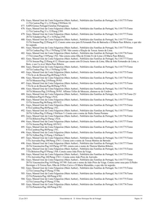 22 jun 2015 Descendentes de D. Afonso Henriques Rei de Portugal Página 54
476. Gayo, Manoel José da Costa Felgueiras (Main Author) , Nobiliário das Famílias de Portugal, No.1181775/Tomo
11/Tit.Castros/Pag.31 e 32/Parag.2/N9/Item 10.
477. SAPO-Genea Portugal-Familias Portuguesas.
478. Gayo, Manoel José da Costa Felgueiras (Main Author) , Nobiliário das Famílias de Portugal, No.1181775/Tomo
11/Tit.Castros/Pag.31 e 32/Parag.2/N9.
479. Gayo, Manoel José da Costa Felgueiras (Main Author) , Nobiliário das Famílias de Portugal, No.1181777/Tomo
28/Tit.Valadares/Pag.15 e 16/Parag.2/N4.
480. Gayo, Manoel José da Costa Felgueiras (Main Author) , Nobiliário das Famílias de Portugal, No.1181777/Tomo
33/Tit.Souzas/Pag.22/Parag.4/12. Consta como seus pais D.Fernando Pais de Batissela e D.Maria Paes Ribeira, o que não
foi seguido.
481. Gayo, Manoel José da Costa Felgueiras (Main Author) , Nobiliário das Famílias de Portugal, No.1181775/Tomo
10/Tit.Cunhas/Pag.178 e 179/Parag.52/N8. Não consta a filiação de Tereza Annes de Lima.
482. Gayo, Manoel José da Costa Felgueiras (Main Author) , Nobiliário das Famílias de Portugal, No.1181776/Tomo
17/Tit.Limas/Pag.119/Parag.1/N2. Não consta como filha de D.João Fz de Lima e D.Maria Paes Ribeiro.
483. Gayo, Manoel José da Costa Felgueiras (Main Author) , Nobiliário das Famílias de Portugal, No.1181777/Tomo
33/Tit.Souzas/Pag.22/Parag.4/12. Dizem que casara com D.Gracia Annes de Lima, filha de João Fernandes de Lima, o
Bom, e sua 2.a m.er Maria Paes Ribeira.
484. Gayo, Manoel José da Costa Felgueiras (Main Author) , Nobiliário das Famílias de Portugal, No.1181775/Tomo
10/Tit.Cunhas/Pag.178 e 179/Parag.52/N8.
485. Gayo, Manoel José da Costa Felgueiras (Main Author) , Nobiliário das Famílias de Portugal, No.1181775/Tomo
7/Tit.Sr.es de Biscaia/Pag.40/Parag.5/N14.
486. Gayo, Manoel José da Costa Felgueiras (Main Author) , Nobiliário das Famílias de Portugal, No.1181776/Tomo
18/Tit.Menezes/Pag.219/Parag.39/N5.
487. Gayo, Manoel José da Costa Felgueiras (Main Author) , Nobiliário das Famílias de Portugal, No.1181775/Tomo
7/Tit.Sr.es de Biscaia/Pag.40/Parag.5/N14.
488. Gayo, Manoel José da Costa Felgueiras (Main Author) , Nobiliário das Famílias de Portugal, No.1181776/Tomo
18/Tit.Menezes/Pag.219/Parag.39/N5. Affonso Telles de Menezes, chamou-se de Cordova.
489. Gayo, Manoel José da Costa Felgueiras (Main Author) , Nobiliário das Famílias de Portugal, No.1181776/Tomo 25/
Tit.Ribeiros/Pag.81/Parag.1/N16.
490. Gayo, Manoel José da Costa Felgueiras (Main Author) , Nobiliário das Famílias de Portugal, No.1181777/Tomo
33/Tit.Souzas/Pag.96/Parag.105/N12.
491. Gayo, Manoel José da Costa Felgueiras (Main Author) , Nobiliário das Famílias de Portugal, No.1181775/Tomo
8/Tit.Cambras/Pag.80/Parag.1/N1.
492. Gayo, Manoel José da Costa Felgueiras (Main Author) , Nobiliário das Famílias de Portugal, No.1181777/Tomo
28/Tit.Velhos/Pag.33/Parag.1/N4/Item 5. Consta com o nome de Pedro Nunes Pestana.
493. Gayo, Manoel José da Costa Felgueiras (Main Author) , Nobiliário das Famílias de Portugal, No.1181776/Tomo
25/Tit.Ribeiros/Pag.81/Parag.1/N16.
494. Gayo, Manoel José da Costa Felgueiras (Main Author) , Nobiliário das Famílias de Portugal, No.1181777/Tomo
33/Tit.Souzas/Pag.96/Parag.105/N12.
495. Gayo, Manoel José da Costa Felgueiras (Main Author) , Nobiliário das Famílias de Portugal, No.1181775/Tomo
8/Tit.Cambras/Pag.80/Parag.1/N1.
496. Gayo, Manoel José da Costa Felgueiras (Main Author) , Nobiliário das Famílias de Portugal, No.1181777/Tomo
28/Tit.Velhos/Pag.33/Parag.1/N4/Item 5.
497. Gayo, Manoel José da Costa Felgueiras (Main Author) , Nobiliário das Famílias de Portugal, No.1181775/Tomo
3/Tit.Azevedos/Pag.104/Parag.3/N11. Consta com o nome de Tereza Martins de Berredo.
498. Gayo, Manoel José da Costa Felgueiras (Main Author) , Nobiliário das Famílias de Portugal, No.1181777/Tomo
28/Tit.Vasconcelos/Pag.165/Parag.187/N9. consta com o nome de Thereza Martins Ribeiro.
499. Gayo, Manoel José da Costa Felgueiras (Main Author) , Nobiliário das Famílias de Portugal, No.1181775/Tomo
7/Tit.Briteiros/Pag.87/Parag.1/N4. Consta como João Pires da Veiga.
500. Gayo, Manoel José da Costa Felgueiras (Main Author) , Nobiliário das Famílias de Portugal, No.1181775/Tomo
3/Tit.Azevedos/Pag.104/Parag.3/N11. Consta como João Pires de Azevedo.
501. Gayo, Manoel José da Costa Felgueiras (Main Author) , Nobiliário das Famílias de Portugal, No.1181777/Tomo
28/Tit.Vasconcelos/Pag.165/Parag.187/N9. Está com o nome de João Pires da Veiga. Consta como seua pais D.Pedro
Hermiges e D.Teresa Paes, filha de D.Paio Curvo e D.Maria Maranhão, o que não foi seguido.
502. Gayo, Manoel José da Costa Felgueiras (Main Author) , Nobiliário das Famílias de Portugal, No.1181775/Tomo
12/Tit.Correas/Pag.47/Parag.57/N6.
503. Gayo, Manoel José da Costa Felgueiras (Main Author) , Nobiliário das Famílias de Portugal, No.1181776/Tomo
22/Tit.Pimenteis/Pag.140/Parag.6/N2.
504. Gayo, Manoel José da Costa Felgueiras (Main Author) , Nobiliário das Famílias de Portugal, No.1181775/Tomo
12/Tit.Correas/Pag.47/Parag.57/N6.
505. Gayo, Manoel José da Costa Felgueiras (Main Author) , Nobiliário das Famílias de Portugal, No.1181776/Tomo
22/Tit.Pimenteis/Pag.140/Parag.6/N2.
 