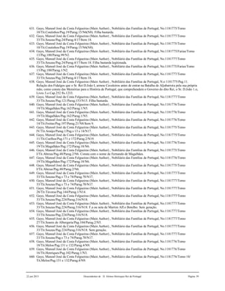 22 jun 2015 Descendentes de D. Afonso Henriques Rei de Portugal Página 59
631. Gayo, Manoel José da Costa Felgueiras (Main Author) , Nobiliário das Famílias de Portugal, No.1181775/Tomo
10/Tit.Coutinhos/Pag.19/Parag.15/N6(N8). Filha bastarda.
632. Gayo, Manoel José da Costa Felgueiras (Main Author) , Nobiliário das Famílias de Portugal, No.1181777/Tomo
33/Tit.Souzas/Pag.24/Parag.4/17/Item 18.
633. Gayo, Manoel José da Costa Felgueiras (Main Author) , Nobiliário das Famílias de Portugal, No.1181775/Tomo
10/Tit.Coutinhos/Pag.19/Parag.15/N6(N8).
634. Gayo, Manoel José da Costa Felgueiras (Main Author) , Nobiliário das Famílias de Portugal, No.1181775/Farias/Tomo
13/Pag.100/Parag.99/N2.
635. Gayo, Manoel José da Costa Felgueiras (Main Author) , Nobiliário das Famílias de Portugal, No.1181777/Tomo
33/Tit.Souzas/Pag.24/Parag.4/17/Item 18. Filha bastarda legitimada.
636. Gayo, Manoel José da Costa Felgueiras (Main Author) , Nobiliário das Famílias de Portugal, No.1181775/Farias/Tomo
13/Pag.100/Parag.1/N2.
637. Gayo, Manoel José da Costa Felgueiras (Main Author) , Nobiliário das Famílias de Portugal, No.1181777/Tomo
33/Tit.Souzas/Pag.24/Parag.4/17/Item 18.
638. Gayo, Manoel José da Costa Felgueiras (Main Author) , Nobiliário das Famílias de Portugal, N.o 1181775/Pag.11.
Relação dos Fidalgos que o Sr. Rei D.João I, armou Cavaleiros antes de entrar na Batalha de Aljubarrota pela sua própria
mão, como consta das Memórias para a História de Portugal, que comprehendem o Governo do dito Rei, o Sr. D.João 1.o,
Livro 3.o Cap.252 fls.1233.
639. Gayo, Manoel José da Costa Felgueiras (Main Author) , Nobiliário das Famílias de Portugal, No.1181777/Tomo
33/Tit.Souzas/Pag.121/Parag.153/N15. Filha bastarda.
640. Gayo, Manoel José da Costa Felgueiras (Main Author) , Nobiliário das Famílias de Portugal, No.1181776/Tomo
19/Tit.Magalhães/Pag.162/Parag.1/N5.
641. Gayo, Manoel José da Costa Felgueiras (Main Author) , Nobiliário das Famílias de Portugal, No.1181776/Tomo
19/Tit.Magalhães/Pag.162/Parag.1/N5.
642. Gayo, Manoel José da Costa Felgueiras (Main Author) , Nobiliário das Famílias de Portugal, No.1181776/Tomo
14/Tit.Freitas/Pag.197/Parag.21/N8/Item 9.
643. Gayo, Manoel José da Costa Felgueiras (Main Author) , Nobiliário das Famílias de Portugal, No.1181775/Tomo
IV/Tit.Araújo/Parag.1/Pag.s 13 e 14/N17.
644. Gayo, Manoel José da Costa Felgueiras (Main Author) , Nobiliário das Famílias de Portugal, No.1181775/Tomo
11/Tit.Coelhos/Pag.171 e 172/Parag.2/N19.
645. Gayo, Manoel José da Costa Felgueiras (Main Author) , Nobiliário das Famílias de Portugal, No.1181776/Tomo
19/Tit.Magalhães/Pag.172/Parag.18/N6.
646. Gayo, Manoel José da Costa Felgueiras (Main Author) , Nobiliário das Famílias de Portugal, No.1181775/Tomo
I/Tit.Abreus/Pag.48/Parag.2/N6. Consta com o nome de Fernando de Magalhães.
647. Gayo, Manoel José da Costa Felgueiras (Main Author) , Nobiliário das Famílias de Portugal, No.1181776/Tomo
19/Tit.Magalhães/Pag.172/Parag.18/N6.
648. Gayo, Manoel José da Costa Felgueiras (Main Author) , Nobiliário das Famílias de Portugal, No.1181775/Tomo
I/Tit.Abreus/Pag.48/Parag.2/N6.
649. Gayo, Manoel José da Costa Felgueiras (Main Author) , Nobiliário das Famílias de Portugal, No.1181777/Tomo
33/Tit.Souzas/Pag.s 73 e 74/Parag.70/N17.
650. Gayo, Manoel José da Costa Felgueiras (Main Author) , Nobiliário das Famílias de Portugal, No.1181777/Tomo
33/Tit.Souzas/Pag.s 73 e 74/Parag.70/N17.
651. Gayo, Manoel José da Costa Felgueiras (Main Author) , Nobiliário das Famílias de Portugal, No.1181777/Tomo
28/Tit.Távoras/Pag.144/Parag.1/N14.
652. Gayo, Manoel José da Costa Felgueiras (Main Author) , Nobiliário das Famílias de Portugal, No.1181777/Tomo
33/Tit.Souzas/Pag.224/Parag.316/N18.
653. Gayo, Manoel José da Costa Felgueiras (Main Author) , Nobiliário das Famílias de Portugal, No.1181777/Tomo
33/Tit.Souzas/Pag.224/Parag.316/N18. F.a ou neta de Martim Aff.o Botelho. Sem geração.
654. Gayo, Manoel José da Costa Felgueiras (Main Author) , Nobiliário das Famílias de Portugal, No.1181777/Tomo
33/Tit.Souzas/Pag.224/Parag.316/N18.
655. Gayo, Manoel José da Costa Felgueiras (Main Author) , Nobiliário das Famílias de Portugal, No.1181777/Tomo
27/Tit.Soares de Albergaria/Pag.104/Parag.2/N5.
656. Gayo, Manoel José da Costa Felgueiras (Main Author) , Nobiliário das Famílias de Portugal, No.1181777/Tomo
33/Tit.Souzas/Pag.224/Parag.316/N18. Sem geração.
657. Gayo, Manoel José da Costa Felgueiras (Main Author) , Nobiliário das Famílias de Portugal, No.1181777/Tomo
33/Tit.Souzas/Pag.s 73 e 74/Parag.70/N17.
658. Gayo, Manoel José da Costa Felgueiras (Main Author) , Nobiliário das Famílias de Portugal, No.1181776/Tomo
18/Tit.Melos/Pag.131 e 132/Parag.4/N9.
659. Gayo, Manoel José da Costa Felgueiras (Main Author) , Nobiliário das Famílias de Portugal, No.1181776/Tomo
16/Tit.Henriques/Pag.102/Parag.1/N3.
660. Gayo, Manoel José da Costa Felgueiras (Main Author) , Nobiliário das Famílias de Portugal, No.1181776/Tomo 18/
Tit.Melos/Pag.131 e 132/Parag.4/N9.
 