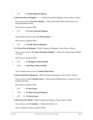 22 jun 2015 Descendentes de D. Afonso Henriques Rei de Portugal Página 6
+ 21 F i. D. Maria Afonso de Menezes.
12.Dom Nuno Pires de Bragança74,75,76,77,78,79,80
(Pedro Fernandes de Bragança, Tereza Afonso, Afonso).
Nuno casou-se com (1) D. Elvira Mendes81,82,83
, filha de Dom Mem Moniz de Riba Douro e D.
Ouroana Mendes de Souza.
Eles tiveram os seguintes filhos
+ 22 F i. D. Urraca Nunes de Bragança.
Nuno também casou-se com1 (2) D. Maria Fogaça84,85,86,87
.
Eles tiveram os seguintes filhos
+ 23 F ii. D. Froile Nunes de Bragança.
13.D. Tereza Pires de Bragança88,89
(Pedro Fernandes de Bragança, Tereza Afonso, Afonso).
Tereza casou-se com (1) D. Afonso Hermigues de Baião90,91,92
, filho de D. Ermigo Viegas de Baião
e D. Clara.
Eles tiveram os seguintes filhos
+ 24 F i. D. Beringeira Afonso de Baião.
+ 25 M ii. Dom Ponço Afonso de Baião.
Tereza também casou-se com1 (2) Infante Dom Afonso93
.
14.Dom Gracia Pires de Bragança94,95
(Pedro Fernandes de Bragança, Tereza Afonso, Afonso).
Gracia casou-se com D. Gontinha Soares96,97
, filha de Soeiro Mendes Facha e Condessa D. Elvira
Gonçalves da Maia.
Eles tiveram os seguintes filhos
+ 26 F i. D. Mor Gracia.
+ 27 M ii. D. Pedro Gracia de Bragança.
+ 28 F iii. D. Elvira Gracia.
15.Dom Vasco Pires Beirão98,99
(Pedro Fernandes de Bragança, Tereza Afonso, Afonso).
Vasco casou-se com D. Sanchica100,101
, filha de Dom Pedro e N....
Vasco e Sanchica tiveram os seguintes filhos:
 