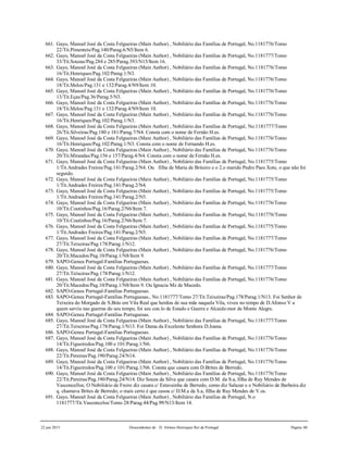 22 jun 2015 Descendentes de D. Afonso Henriques Rei de Portugal Página 60
661. Gayo, Manoel José da Costa Felgueiras (Main Author) , Nobiliário das Famílias de Portugal, No.1181776/Tomo
22/Tit.Pimenteis/Pag.140/Parag.6/N5/Item 6.
662. Gayo, Manoel José da Costa Felgueiras (Main Author) , Nobiliário das Famílias de Portugal, No.1181777/Tomo
33/Tit.Souzas/Pag.284 e 285/Parag.393/N15/Item 16.
663. Gayo, Manoel José da Costa Felgueiras (Main Author) , Nobiliário das Famílias de Portugal, No.1181776/Tomo
16/Tit.Henriques/Pag.102/Parag.1/N3.
664. Gayo, Manoel José da Costa Felgueiras (Main Author) , Nobiliário das Famílias de Portugal, No.1181776/Tomo
18/Tit.Melos/Pag.131 e 132/Parag.4/N9/Item 10.
665. Gayo, Manoel José da Costa Felgueiras (Main Author) , Nobiliário das Famílias de Portugal, No.1181776/Tomo
13/Tit.Eças/Pag.36/Parag.5/N3.
666. Gayo, Manoel José da Costa Felgueiras (Main Author) , Nobiliário das Famílias de Portugal, No.1181776/Tomo
18/Tit.Melos/Pag.131 e 132/Parag.4/N9/Item 10.
667. Gayo, Manoel José da Costa Felgueiras (Main Author) , Nobiliário das Famílias de Portugal, No.1181776/Tomo
16/Tit.Henriques/Pag.102/Parag.1/N3.
668. Gayo, Manoel José da Costa Felgueiras (Main Author) , Nobiliário das Famílias de Portugal, No.1181777/Tomo
26/Tit.Silveiras/Pag.180 e 181/Parag.7/N4. Consta com o nome de Fernão H.es.
669. Gayo, Manoel José da Costa Felgueiras (Main Author) , Nobiliário das Famílias de Portugal, No.1181776/Tomo
16/Tit.Henriques/Pag.102/Parag.1/N3. Consta com o nome de Fernando H.es.
670. Gayo, Manoel José da Costa Felgueiras (Main Author) , Nobiliário das Famílias de Portugal, No.1181776/Tomo
20/Tit.Mirandas/Pag.156 e 157/Parag.4/N4. Consta com o nome de Fernão H.es.
671. Gayo, Manoel José da Costa Felgueiras (Main Author) , Nobiliário das Famílias de Portugal, No.1181775/Tomo
1/Tit.Andrades Freires/Pag.141/Parag.2/N4. Ou filha de Maria de Briteiro e o 2.o marido Pedro Paes Xote, o que não foi
seguido.
672. Gayo, Manoel José da Costa Felgueiras (Main Author) , Nobiliário das Famílias de Portugal, No.1181775/Tomo
1/Tit.Andrades Freires/Pag.141/Parag.2/N4.
673. Gayo, Manoel José da Costa Felgueiras (Main Author) , Nobiliário das Famílias de Portugal, No.1181775/Tomo
1/Tit.Andrades Freires/Pag.141/Parag.2/N5.
674. Gayo, Manoel José da Costa Felgueiras (Main Author) , Nobiliário das Famílias de Portugal, No.1181776/Tomo
10/Tit.Coutinhos/Pag.16/Parag.2/N6/Item 7.
675. Gayo, Manoel José da Costa Felgueiras (Main Author) , Nobiliário das Famílias de Portugal, No.1181776/Tomo
10/Tit.Coutinhos/Pag.16/Parag.2/N6/Item 7.
676. Gayo, Manoel José da Costa Felgueiras (Main Author) , Nobiliário das Famílias de Portugal, No.1181775/Tomo
1/Tit.Andrades Freires/Pag.141/Parag.2/N5.
677. Gayo, Manoel José da Costa Felgueiras (Main Author) , Nobiliário das Famílias de Portugal, No.1181777/Tomo
27/Tit.Teixeiras/Pag.178/Parag.1/N12.
678. Gayo, Manoel José da Costa Felgueiras (Main Author) , Nobiliário das Famílias de Portugal, No.1181776/Tomo
20/Tit.Macedos/Pag.10/Parag.1/N8/Item 9.
679. SAPO-Genea Portugal-Familias Portuguesas.
680. Gayo, Manoel José da Costa Felgueiras (Main Author) , Nobiliário das Famílias de Portugal, No.1181777/Tomo
27/Tit.Teixeiras/Pag.178/Parag.1/N12.
681. Gayo, Manoel José da Costa Felgueiras (Main Author) , Nobiliário das Famílias de Portugal, No.1181776/Tomo
20/Tit.Macedos/Pag.10/Parag.1/N8/Item 9. Ou Ignacia Mz de Macedo.
682. SAPO-Genea Portugal-Familias Portuguesas.
683. SAPO-Genea Portugal-Familias Portuguesas., No.1181777/Tomo 27/Tit.Teixeiras/Pag.178/Parag.1/N13. Foi Senhor de
Teixeira do Morgado de S.Brás em Vila Real que herdou de sua mãe naquela Vila, viveu no tempo de D.Afonso V a
quem serviu nas guerras do seu tempo, foi seu con.lo de Estado e Guerra e Alcaide-mor de Monte Alegre.
684. SAPO-Genea Portugal-Familias Portuguesas.
685. Gayo, Manoel José da Costa Felgueiras (Main Author) , Nobiliário das Famílias de Portugal, No.1181777/Tomo
27/Tit.Teixeiras/Pag.178/Parag.1/N13. Foi Dama da Excelente Senhora D.Joana.
686. SAPO-Genea Portugal-Familias Portuguesas.
687. Gayo, Manoel José da Costa Felgueiras (Main Author) , Nobiliário das Famílias de Portugal, No.1181776/Tomo
14/Tit.Figueiredos/Pag.100 e 101/Parag.1/N6.
688. Gayo, Manoel José da Costa Felgueiras (Main Author) , Nobiliário das Famílias de Portugal, No.1181776/Tomo
22/Tit.Pereiras/Pag.190/Parag.24/N14.
689. Gayo, Manoel José da Costa Felgueiras (Main Author) , Nobiliário das Famílias de Portugal, No.1181776/Tomo
14/Tit.Figueiredos/Pag.100 e 101/Parag.1/N6. Consta que casara com D.Brites de Berredo.
690. Gayo, Manoel José da Costa Felgueiras (Main Author) , Nobiliário das Famílias de Portugal, No.1181776/Tomo
22/Tit.Pereiras/Pag.190/Parag.24/N14. Diz Souza da Silva que casara com D.M. da S.a, filha de Ruy Mendes de
Vasconcellos; O Nobiliário de Freire diz casara c/ Estavainha de Berredo, como diz Salazar e o Nobiliário de Barbeira diz
q. chamava Brites de Berredo; o mais certo é que casou c/ D.M.a da S.a, filha de Ruy Mendes de V.os.
691. Gayo, Manoel José da Costa Felgueiras (Main Author) , Nobiliário das Famílias de Portugal, N.o
1181777/Tit.Vasconcelos/Tomo 28/Parag.44/Pag.99/N13/Item 14.
 