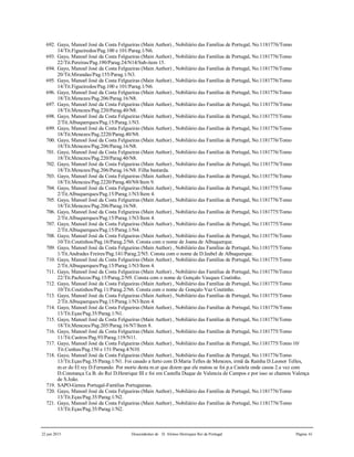 22 jun 2015 Descendentes de D. Afonso Henriques Rei de Portugal Página 61
692. Gayo, Manoel José da Costa Felgueiras (Main Author) , Nobiliário das Famílias de Portugal, No.1181776/Tomo
14/Tit.Figueiredos/Pag.100 e 101/Parag.1/N6.
693. Gayo, Manoel José da Costa Felgueiras (Main Author) , Nobiliário das Famílias de Portugal, No.1181776/Tomo
22/Tit.Pereiras/Pag.190/Parag.24/N14/Sub-item 15.
694. Gayo, Manoel José da Costa Felgueiras (Main Author) , Nobiliário das Famílias de Portugal, No.1181776/Tomo
20/Tit.Mirandas/Pag.155/Parag.1/N3.
695. Gayo, Manoel José da Costa Felgueiras (Main Author) , Nobiliário das Famílias de Portugal, No.1181776/Tomo
14/Tit.Figueiredos/Pag.100 e 101/Parag.1/N6.
696. Gayo, Manoel José da Costa Felgueiras (Main Author) , Nobiliário das Famílias de Portugal, No.1181776/Tomo
18/Tit.Menezes/Pag.206/Parag.16/N8.
697. Gayo, Manoel José da Costa Felgueiras (Main Author) , Nobiliário das Famílias de Portugal, No.1181776/Tomo
18/Tit.Menezes/Pag.220/Parag.40/N8.
698. Gayo, Manoel José da Costa Felgueiras (Main Author) , Nobiliário das Famílias de Portugal, No.1181775/Tomo
2/Tit.Albuquerques/Pag.15/Parag.1/N3.
699. Gayo, Manoel José da Costa Felgueiras (Main Author) , Nobiliário das Famílias de Portugal, No.1181776/Tomo
18/Tit.Menezes/Pag.2220/Parag.40/N8.
700. Gayo, Manoel José da Costa Felgueiras (Main Author) , Nobiliário das Famílias de Portugal, No.1181776/Tomo
18/Tit.Menezes/Pag.206/Parag.16/N8.
701. Gayo, Manoel José da Costa Felgueiras (Main Author) , Nobiliário das Famílias de Portugal, No.1181776/Tomo
18/Tit.Menezes/Pag.220/Parag.40/N8.
702. Gayo, Manoel José da Costa Felgueiras (Main Author) , Nobiliário das Famílias de Portugal, No.1181776/Tomo
18/Tit.Menezes/Pag.206/Parag.16/N8. Filha bastarda.
703. Gayo, Manoel José da Costa Felgueiras (Main Author) , Nobiliário das Famílias de Portugal, No.1181776/Tomo
18/Tit.Menezes/Pag.2220/Parag.40/N8/Item 9.
704. Gayo, Manoel José da Costa Felgueiras (Main Author) , Nobiliário das Famílias de Portugal, No.1181775/Tomo
2/Tit.Albuquerques/Pag.15/Parag.1/N3/Item 4.
705. Gayo, Manoel José da Costa Felgueiras (Main Author) , Nobiliário das Famílias de Portugal, No.1181776/Tomo
18/Tit.Menezes/Pag.206/Parag.16/N8.
706. Gayo, Manoel José da Costa Felgueiras (Main Author) , Nobiliário das Famílias de Portugal, No.1181775/Tomo
2/Tit.Albuquerques/Pag.15/Parag.1/N3/Item 4.
707. Gayo, Manoel José da Costa Felgueiras (Main Author) , Nobiliário das Famílias de Portugal, No.1181775/Tomo
2/Tit.Albuquerques/Pag.15/Parag.1/N4.
708. Gayo, Manoel José da Costa Felgueiras (Main Author) , Nobiliário das Famílias de Portugal, No.1181776/Tomo
10/Tit.Coutinhos/Pag.16/Parag.2/N6. Consta com o nome de Joana de Albuquerque.
709. Gayo, Manoel José da Costa Felgueiras (Main Author) , Nobiliário das Famílias de Portugal, No.1181775/Tomo
1/Tit.Andrades Freires/Pag.141/Parag.2/N5. Consta com o nome de D.Izabel de Albuquerque.
710. Gayo, Manoel José da Costa Felgueiras (Main Author) , Nobiliário das Famílias de Portugal, No.1181775/Tomo
2/Tit.Albuquerques/Pag.15/Parag.1/N3/Item 4.
711. Gayo, Manoel José da Costa Felgueiras (Main Author) , Nobiliário das Famílias de Portugal, No.1181776/Tomo
22/Tit.Pachecos/Pag.15/Parag.2/N9. Consta com o nome de Gonçalo Vasques Coutinho.
712. Gayo, Manoel José da Costa Felgueiras (Main Author) , Nobiliário das Famílias de Portugal, No.1181775/Tomo
10/Tit.Coutinhos/Pag.11/Parag.2/N6. Consta com o nome de Gonçalo Vaz Coutinho.
713. Gayo, Manoel José da Costa Felgueiras (Main Author) , Nobiliário das Famílias de Portugal, No.1181775/Tomo
2/Tit.Albuquerques/Pag.15/Parag.1/N3/Item 4.
714. Gayo, Manoel José da Costa Felgueiras (Main Author) , Nobiliário das Famílias de Portugal, No.1181776/Tomo
13/Tit.Eças/Pag.35/Parag.1/N1.
715. Gayo, Manoel José da Costa Felgueiras (Main Author) , Nobiliário das Famílias de Portugal, No.1181776/Tomo
18/Tit.Menezes/Pag.205/Parag.16/N7/Item 8.
716. Gayo, Manoel José da Costa Felgueiras (Main Author) , Nobiliário das Famílias de Portugal, No.1181775/Tomo
11/Tit.Castros/Pag.93/Parag.119/N11.
717. Gayo, Manoel José da Costa Felgueiras (Main Author) , Nobiliário das Famílias de Portugal, No.1181775/Tomo 10/
Tit.Cunhas/Pag.150 e 151/Parag.4/N10.
718. Gayo, Manoel José da Costa Felgueiras (Main Author) , Nobiliário das Famílias de Portugal, No.1181776/Tomo
13/Tit.Eças/Pag.35/Parag.1/N1. Foi casado a furto com D.Maria Telles de Menezes, irmã da Rainha D.Leonor Telles,
m.er do El rey D.Fernando. Por morte desta m.er que dizem que ele matou se foi p.a Castela onde casou 2.a vez com
D.Constança f.a B. do Rei D.Henrique III e foi em Castella Duque de Valencia de Campos e por isso se chamou Valença
de S.João.
719. SAPO-Genea Portugal-Familias Portuguesas.
720. Gayo, Manoel José da Costa Felgueiras (Main Author) , Nobiliário das Famílias de Portugal, No.1181776/Tomo
13/Tit.Eças/Pag.35/Parag.1/N2.
721. Gayo, Manoel José da Costa Felgueiras (Main Author) , Nobiliário das Famílias de Portugal, No.1181776/Tomo
13/Tit.Eças/Pag.35/Parag.1/N2.
 
