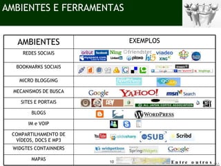 Entre outros... AMBIENTES E FERRAMENTAS WIDGTES CONTAINNERS COMPARTILHAMENTO DE VÍDEOS, DOCS E MP3 IM e VOIP MAPAS BLOGS SITES E PORTAIS MECANISMOS DE BUSCA MICRO BLOGGING BOOKMARKS SOCIAIS REDES SOCIAIS EXEMPLOS AMBIENTES 