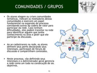 COMUNIDADES / GRUPOS Os atores elegem ou criam comunidades temáticas, indicam os mediadores destas comunidades e exercem um papel fundamental na expansão do processo convidando outros da cadeia de valor para participar da rede.  Caso tenham dificuldades, eles podem transitar na rede para identificar alguém que tenha conhecimento na área e pedir que ele participe da discussão. Ao se cadastrarem na rede, os atores definem seus perfis declarando seus interesses, participam de fóruns de discussão e compartilham conteúdos. Neste processo, vão definindo seus interesses e o Administrador geral gerencia a rede como um todo na consecução de seus objetivos. 