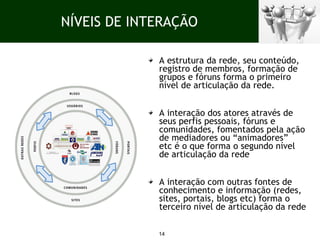NÍVEIS DE INTERAÇÃO A estrutura da rede, seu conteúdo, registro de membros, formação de grupos e fóruns forma o primeiro nível de articulação da rede. A interação dos atores através de seus perfis pessoais, fóruns e comunidades, fomentados pela ação de mediadores ou “animadores”  etc é o que forma o segundo nível de articulação da rede A interação com outras fontes de conhecimento e informação (redes, sites, portais, blogs etc) forma o terceiro nível de articulação da rede 