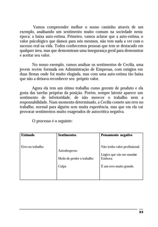 23
Vamos compreender melhor o nosso caminho através de um
exemplo, analisando um sentimento muito comum na sociedade nesta
época: a baixa auto-estima. Primeiro, vamos aclarar que a auto-estima, o
valor psicológico que damos para nós mesmos, não tem nada a ver com o
sucesso real na vida. Todos conhecemos pessoas que tem se destacado em
qualquer área, mas que demonstram uma insegurança geral para demonstrar
e aceitar seu valor.
No nosso exemplo, vamos analisar os sentimentos de Cecília, uma
jovem recém formada em Administração de Empresas, com estágios em
duas firmas onde foi muito elogiada, mas com uma auto-estima tão baixa
que não a deixava reconhecer seu próprio valor.
Agora ela tem um ótimo trabalho como gerente de produto e ela
gosta das tarefas próprias da posição. Porém, sempre latente aparece um
sentimento de inferioridade, de não merecer o trabalho nem a
responsabilidade. Num momento determinado, a Cecília comete um erro no
trabalho, normal para alguém sem muita experiência, mas que em ela vai
provocar sentimentos muito exagerados de autocrítica negativa.
O processo é o seguinte:
Estímulo
Erro no trabalho
Sentimentos
Autodesprezo
Medo de perder o trabalho
Culpa
Pensamento negativo
Não tenho valor profissional.
Lógico que vão me mandar
Embora.
É um erro muito grande.
 