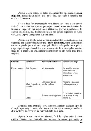 24
Aqui, a Cecília deixou vir todos os sentimentos e pensamentos sem
julgá-los, aceitando-os como uma parte dela, que quer e necessita ser
expressa totalmente.
Se esta fase for interrompida, com frases tipo “não é tão terrível
assim”, “você não tem que se preocupar tanto”, esses sentimentos de
tristeza e culpa vão ser reprimidos, utilizando grandes quantidades de
energia psicológica, mas ficariam latentes e não seriam expressos do modo
certo, para depois desaparecer normalmente.
Assim, se a Cecília deixa vir esses sentimentos, os aceita como um
elemento real na personalidade dela neste momento, esses sentimentos
começam perder parte de sua força psicológica e ela pode passar para a
etapa seguinte, que é modificar esse pensamento deturpado pela emoção e
passá-lo “a limpo”, ou seja, analisar os estímulos de um modo mais real e
objetivo.
Estímulo
Erro no trabalho
Sentimento
Autodesprezo
Medo de perder o
trabalho
Culpa
Pensamento deturpado
Não tenho valor.
Lógico que vão me
mandar embora.
É um erro muito grande
Pensamento limpo
Eu trabalhei bem nas
outras situações.
Só errei agora. Todo
mundo erra.
Ninguém é mandado
embora por um erro.
O erro existiu mas não é
tão terrível e eu vou
resolvê-lo.
Seguindo este exemplo nós podemos analisar qualquer tipo de
situação que esteja ameaçando nossa auto-estima e começar, então, a
desenvolver uma estrutura de personalidade mais forte.
Apesar de ser uma técnica simples, fácil de implementar, é muito
efetiva porque está baseada no mesmo elemento que criou o
 