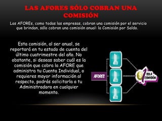 LAS AFORES SÓLO COBRAN UNA
                COMISIÓN
Las AFOREs, como todas las empresas, cobran una comisión por el servicio
   que brindan, sólo cobran una comisión anual: la Comisión por Saldo.



    Esta comisión, al ser anual, se
reportará en tu estado de cuenta del
   último cuatrimestre del año. No
 obstante, si deseas saber cuál es la
  comisión que cobra la AFORE que
  administra tu Cuenta Individual, o
   requieres mayor información al
   respecto, podrás solicitarla a tu
     Administradora en cualquier
              momento.
 