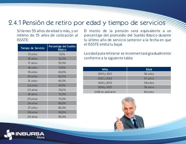 Consulta De Saldo Prestamos Personales Issste Creditofickde
