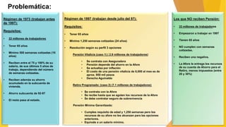 Problemática:
11
Régimen de 1973 (trabajan antes
de 1997):
Requisitos:
• 22 millones de trabajadores
• Tener 65 años
• Mínimo 500 semanas cotizadas (10
años)
• Reciben entre el 75 y 100% de su
salario, de sus últimos 5 años de
trabajo, dependiendo del número
de semanas cotizadas.
• Reciben además su ahorro
acumulado en la subcuenta de
vivienda.
• Ahorro subcuenta de 92-97
• El resto pasa al estado.
Régimen de 1997 (trabajan desde julio del 97):
Requisitos:
• Tener 65 años
• Mínimo 1,250 semanas cotizadas (24 años)
• Resolución según su perfil 3 opciones
Pensión Vitalicia (caso 1) ( 2.9 millones de trabajadores)
• Se contrata con Aseguradora
• Pensión depende del ahorro en la Afore
• Se actualiza por inflación
• El costo de una pensión vitalicia de 6,000 al mes es de
aprox. 950 mil pesos
• Derecho Aguinaldo
Retiro Programado: (caso 2) (7.1 millones de trabajadores)
• Se contrata con la Afore
• Se recibe hasta que se agoten los recursos de la Afore
• Se debe contratar seguro de sobrevivencia
Pensión Mínima Garantizada:
• Cumples requisito de edad y 1,250 semanas pero los
recursos de su afore no les alcanzan para las opciones
anteriores.
• Equivale a un salario mínimo.
Los que NO reciben Pensión:
• 33 millones de trabajadores
• Empezaron a trabajar en 1997
• Tienen 65 años
• NO cumplen con semanas
cotizadas.
• Reciben una negativa.
• La Afore le entrega los recursos
de su cuenta de Ahorro para el
Retiro, menos impuestos (entre
20 y 30%)
 