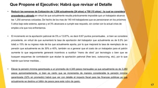 Que Propone el Ejecutivo: Habrá que revisar el Detalle
• Reducir las semanas de Cotización de 1,250 actualmente (24 años) a 750 (15 años) ; la cual se considera
procedente y atinado en virtud de que actualmente resulta prácticamente imposible que un trabajador alcance
las 1,250 semanas cotizadas. De hecho de los mas de 140 mil trabajadores que se pensionaran en los próximos
5 años bajo este sistema, apenas y el 3% alcanzara a cumplir ese requisito, sin contar con la actual crisis de
empleo a la que nos enfrentamos.
• El incremento en la aportación patronal de 5% a 13.87%, es decir 8.87 puntos porcentuales , si bien se considera
procedente, en virtud de que aumentará la tasa de aportación del trabajador que actualmente es de 6.5% (en
total) a 15% de su ingreso más de los que actualmente aporta, por lo que mejorará la tasa de reemplazo de su
pensión que actualmente es de 30% a 40%, también va a generar que el costo de un trabajador para el patrón
aumente lo que seguramente generará incentivos a sustituir “mano de obra” por tecnología o bien que se
busquen esquemas de contratación que eludan la aportación patronal (free lanz, outsourcing, etc), por lo que
habrán que tomar medidas. .
• Elevar la pensión mínima garantizada a un promedio de 4,345 pesos mensuales ya que actualmente es de 3,280
pesos aproximadamente, si bien es cierto que se incrementa de manera considerable la pensión mínima
garantizada (32% en promedio) habrá que ver con detalle el impacto fiscal para las finanzas públicas ya que
actualmente se destina un billón de pesos para este rubro de gasto.
17
 