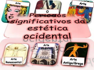 Devido à grande dificuldade em definir uma obra de arte, tem havido, ao longo da história, várias tentativas de definir o que é a arte. De entre essas concepções poderemos destacar as seguintes:  A arte como imitação. 