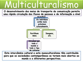 Estas transformações apontam para o aparecimento de uma nova forma de organização comunicacional, a qual já não é unidireccional.Por exemplo, ao nível da música, os novos meios digitais têm aproximado os indivíduos do processo de produção de música, pois com um computador podem controlar-se todas as fases que envolvem esse processo: da produção dos sons à sua composição, da divulgação da música à sua comercialização.