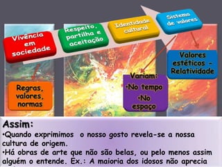 Valores estéticos - RelatividadeRegras, valores, normasVariam:  No tempo