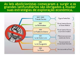 As leis abolicionistas começaram a surgir e os
grandes latifundiários são obrigados a mudar
suas estratégias de exploração econômica.
 