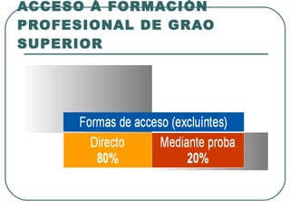 ACCESO Á FORMACIÓN PROFESIONAL DE GRAO SUPERIOR 