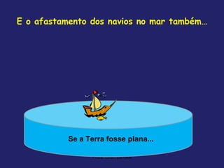E o afastamento dos navios no mar também…




           Se a Terra fosse plana...

                  Profa. Lilian Larroca
 
