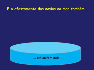 E o afastamento dos navios no mar também…




             ... até caírem dela!

                Profa. Lilian Larroca
 