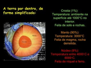 A terra por dentro, de
                                            Crosta (1%):
forma simplificada:                  Temperatura: ambiente na
                                      superfície até 1000°C no
                                               interior.
                                       Feita de solo e rochas.

                                               Manto (90%):
                                          Temperatura: 3000°C
                                          Feita de magma, rocha
                                                 derretida.

                                          Núcleo (9%):
                                   Temperatura entre 4000°C e
                                            6000°C.
                                     Feita de níquel e ferro.
                  Profa. Lilian Larroca
 