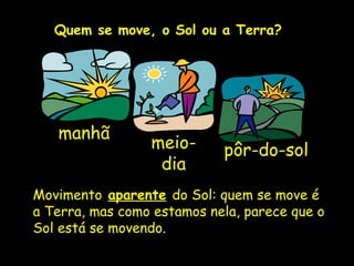 Quem se move, o Sol ou a Terra?




   manhã
                  meio-                  pôr-do-sol
                   dia
Movimento aparente do Sol: quem se move é
a Terra, mas como estamos nela, parece que o
Sol está se movendo.
                 Profa. Lilian Larroca
 