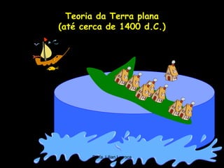 Teoria da Terra plana
(até cerca de 1400 d.C.)




       Profa. Lilian Larroca
 
