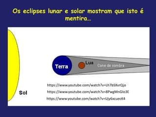 Os eclipses lunar e solar mostram que isto é
mentira…
https://www.youtube.com/watch?v=Lh7bSXvrQjo
https://www.youtube.com/watch?v=8PwgMnGIo3E
https://www.youtube.com/watch?v=Ujy6xcuecK4
 
