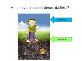 Moramos ao redor ou dentro da Terra?
Atmosfera
Superfície
 