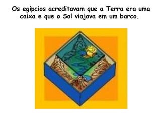 Os egípcios acreditavam que a Terra era uma
caixa e que o Sol viajava em um barco.
 