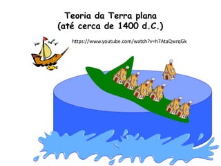 Teoria da Terra plana
(até cerca de 1400 d.C.)
https://www.youtube.com/watch?v=h7AtaQwrqGk
 
