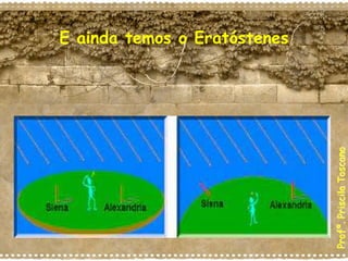 E ainda temos o Eratóstenes
Profª.
Priscila
Toscano
 