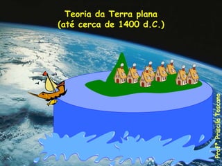 Teoria da Terra plana
(até cerca de 1400 d.C.)
Profª.
Priscila
Toscano
 