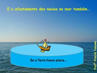 E o afastamento dos navios no mar também…
Se a Terra fosse plana...
Profª.
Priscila
Toscano
 