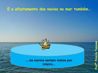 E o afastamento dos navios no mar também…
... os navios seriam vistos por
inteiro...
Profª.
Priscila
Toscano
 