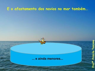 E o afastamento dos navios no mar também…
... e ainda menores...
Profª.
Priscila
Toscano
 