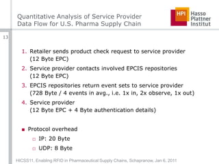 Quantitative Analysis of Service ProviderData Flow for U.S. Pharma Supply ChainRetailer sends product check request to service provider(12 Byte EPC)Service provider contacts involved EPCIS repositories(12 Byte EPC)EPCIS repositories return event sets to service provider(728 Byte / 4 events in avg., i.e. 1x in, 2x observe, 1x out)Service provider(12 Byte EPC + 4 Byte authentication details)Protocol overheadIP: 20 ByteUDP: 8 ByteHICSS11, Enabling RFID in Pharmaceutical Supply Chains, Schapranow, Jan 6, 201113