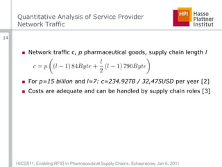 Quantitative Analysis of Service ProviderNetwork TrafficNetwork traffic c, p pharmaceutical goods, supply chain length lFor p=15 billion and l=7: c=234.92TB / 32,475USD per year[2]Costs are adequate and can be handled by supply chain roles [3]HICSS11, Enabling RFID in Pharmaceutical Supply Chains, Schapranow, Jan 6, 201114