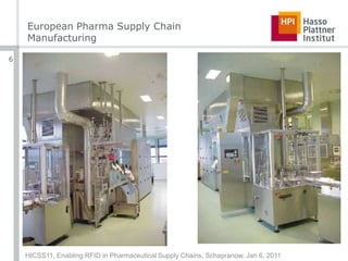 European Pharma Supply ChainManufacturingHICSS11, Enabling RFID in Pharmaceutical Supply Chains, Schapranow, Jan 6, 20116