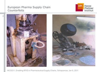 European Pharma Supply ChainCounterfeitsHICSS11, Enabling RFID in Pharmaceutical Supply Chains, Schapranow, Jan 6, 20117