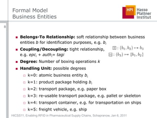 Formal ModelBusiness EntitiesBelongs-To Relationship: soft relationship between business entities b for identification purposes, e.g. biCoupling/Decoupling: tight relationship,e.g. epci +authi= tagiDegree: Number of boxing operations kHandling Unit: possible degreesk=0: atomic business entity bik=1: product package holding bik=2: transport package, e.g. paper boxk=3: re-usable transport package, e.g. pallet or skeletonk=4: transport container, e.g. for transportation on shipsk=5: freight vehicle, e.g. shipHICSS11, Enabling RFID in Pharmaceutical Supply Chains, Schapranow, Jan 6, 20118