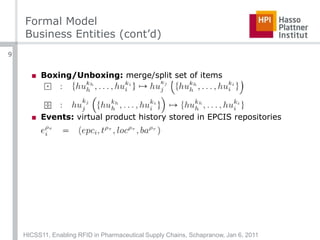 Formal ModelBusiness Entities (cont’d)Boxing/Unboxing: merge/splitset of itemsEvents: virtual product history stored in EPCIS repositoriesHICSS11, Enabling RFID in Pharmaceutical Supply Chains, Schapranow, Jan 6, 20119