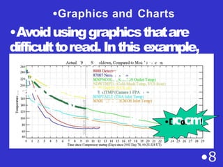 olor
ck the
makethegraph
ul be v diffi
t ck
•8
wh
tor I
•D
r
o
o
n
o
’
t
m
!
.
•Graphics and Charts
•Avoidusinggraphicsthatare
difficulttoread.Inthis example,
 