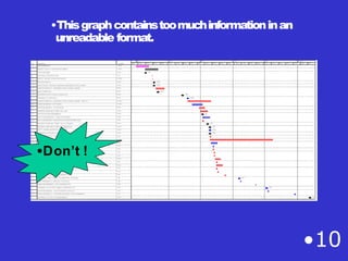 •Thisgraphcontainstoomuchinformationinan
unreadable format.
•10
•Don’t !
 