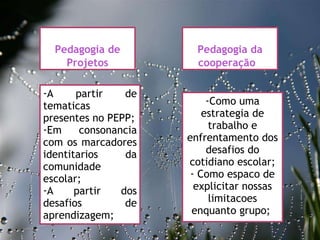 27/09/11 Pedagogia de Projetos Pedagogia da cooperação  A partir de tematicas presentes no PEPP; Em consonancia com os marcadores identitarios da comunidade escolar; A partir dos desafios de aprendizagem; Como uma estrategia de trabalho e enfrentamento dos desafios do cotidiano escolar; Como espaco de explicitar nossas limitacoes enquanto grupo;  