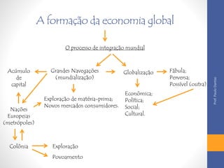 A formação da economia global 
O processo de integração mundial 
Grandes Navegações 
(mundialização) 
Globalização 
Econômica; 
Política; 
Social; 
Cultural. 
Fábula; 
Perversa; 
Possível (outra). 
Exploração de matéria-prima; 
Novos mercados consumidores. 
Acúmulo 
de 
capital 
Nações 
Europeias 
(metrópoles) 
Colônia Exploração 
Povoamento 
Prof. Paulo Dantas 
 