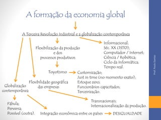 A formação da economia global 
A Terceira Revolução Industrial e a globalização contemporânea 
Informacional; 
Séc. XX (1970); 
Computador / Internet; 
Ciência / Robótica; 
Ciclo da Informática; 
Tempo real. 
Flexibilização da produção 
e dos 
processos produtivos 
Toyotismo Customização; 
Just in time (no momento exato); 
Estoque zero; 
Funcionários capacitados; 
Terceirização. 
Flexibilidade geográfica 
das empresas 
Transnacionais; 
Internacionalização da produção. 
Globalização 
contemporânea 
Fábula; 
Perversa; 
Possível (outra). Integração econômica entre os países DESIGUALDADE 
Prof. Paulo Dantas 
 