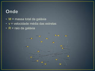 • M = massa total da galáxia
• v = velocidade média das estrelas
• R = raio da galáxia
 