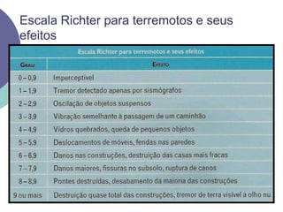 Escala Richter para terremotos e seus efeitos