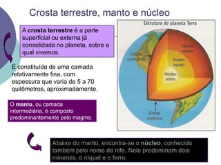 Crosta terrestre, manto e núcleoA crosta terrestre é a parte superficial ou externa já consolidada no planeta, sobre a qual vivemos.É constituída de uma camada relativamente fina, com espessura que varia de 5 a 70 quilômetros, aproximadamente.O manto, ou camada intermediária, é composto predominantemente pelo magma.Abaixo do manto, encontra-se o núcleo, conhecido também pelo nome de nife. Nele predominam dois minerais, o níquel e o ferro.