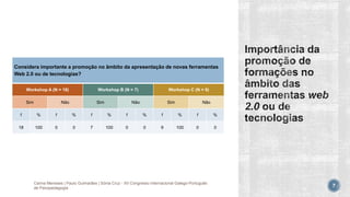 Considera importante a promoção no âmbito da apresentação de novas ferramentas
Web 2.0 ou de tecnologias?
Workshop A (N = 18) Workshop B (N = 7) Workshop C (N = 9)
Sim Não Sim Não Sim Não
f % f % f % f % f % f %
18 100 0 0 7 100 0 0 9 100 0 0
Carina Meneses | Paulo Guimarães | Sónia Cruz - XII Congresso Internacional Galego-Português
de Psicopedagogia 7
 